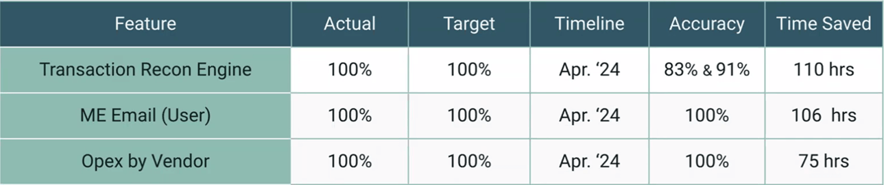 Reflection and learning